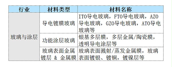 可测材料-玻璃与涂层