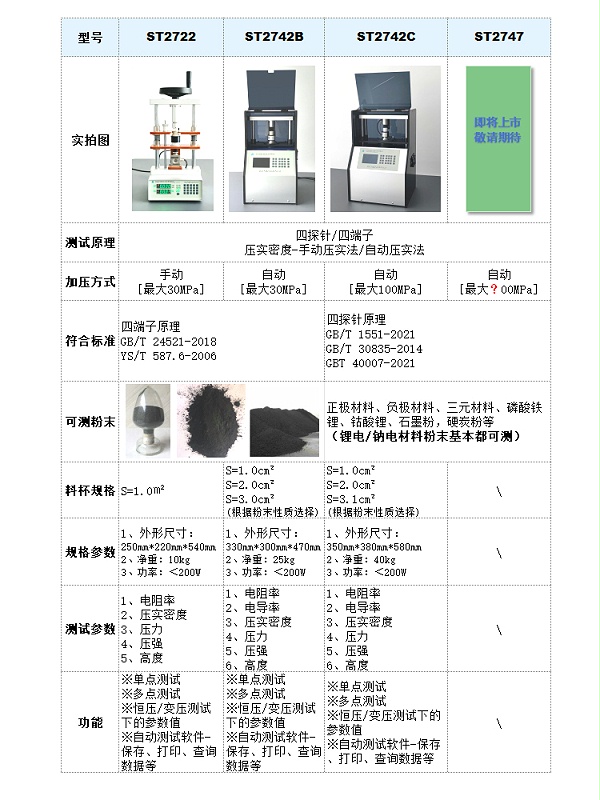 锂电-钠电粉末电阻率&压实密度测试仪参数选型