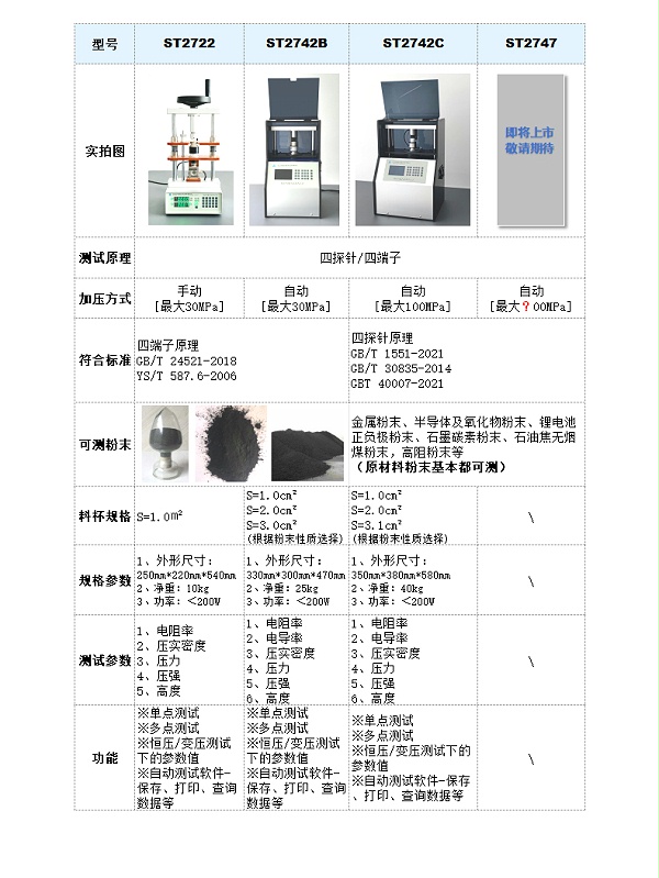 选型参数表-粉末电阻率-图790