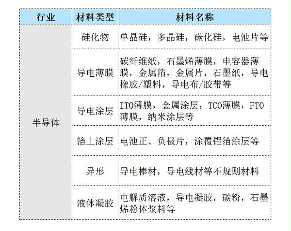 四探针可测半导体材料举例