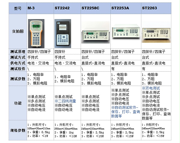 四探针测试仪-选型参数-核心场景