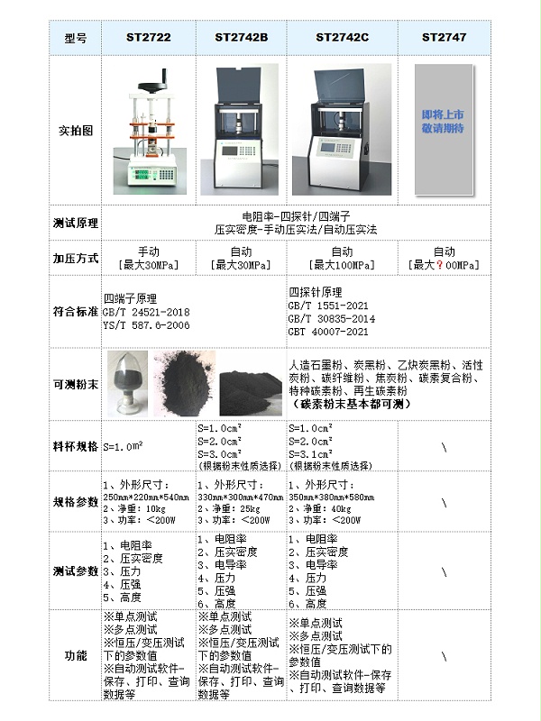 碳素粉末电阻率&压实密度测试仪参数选型