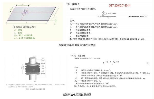 工作原理与技术特征