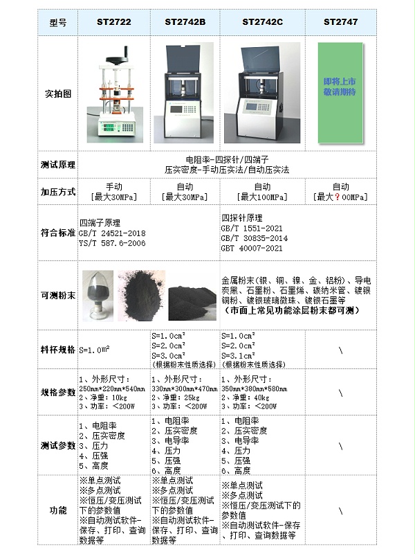 功能涂层-粉末电阻率压实密度测试仪-参数