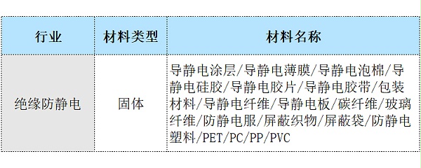 超高阻微电流可测材料