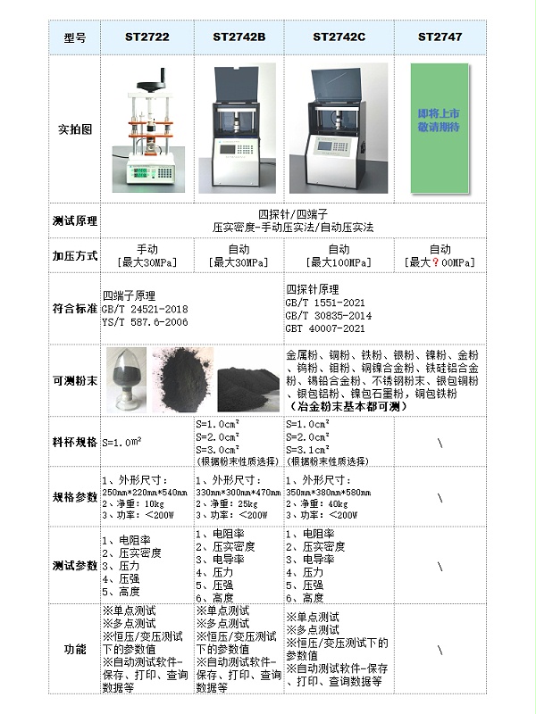 冶金粉末电阻率&压实密度测试仪参数选型