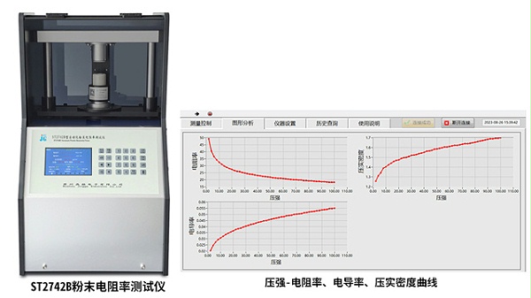 西骋新材携手晶格粉末电阻率测试仪，共筑环保、经济新未来