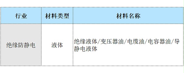 超高阻微电流测试仪可测液体材料