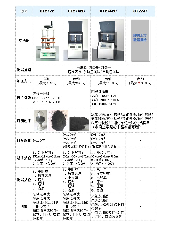 金属陶瓷-粉末电阻率压实密度测试仪-参数