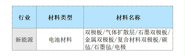 接触电阻率-可测材料