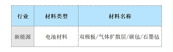 体积电阻率-可测材料