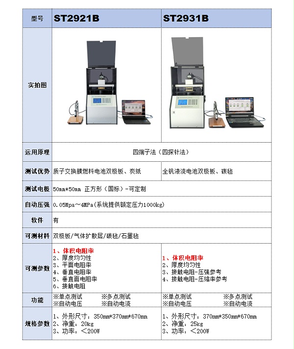 体积电阻率