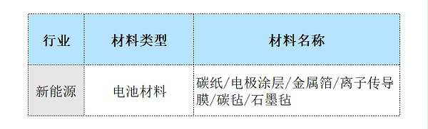 平面电阻率-可测材料