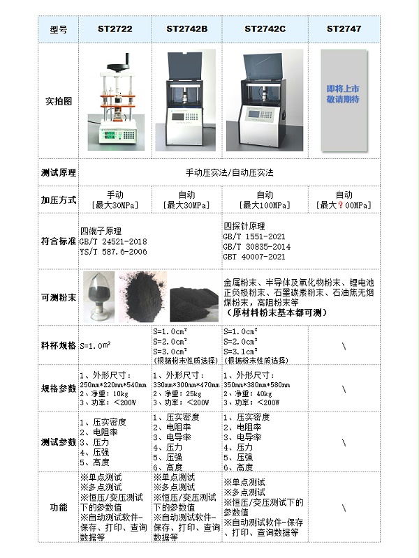 选型参数表-粉末压实密度