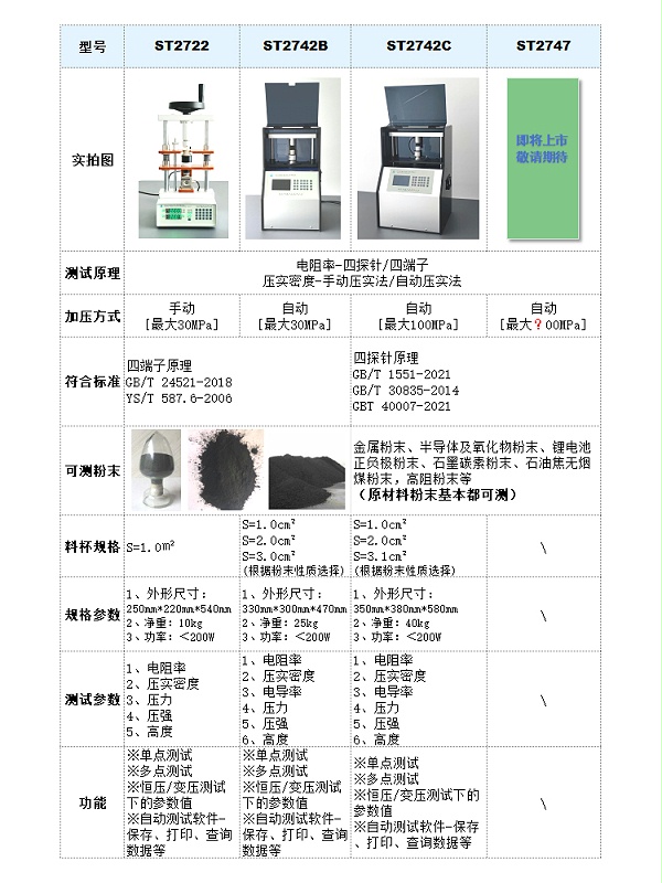 选型参数表-粉末电阻率&压实密度