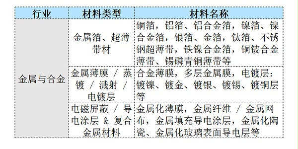 可测材料-金属与合金
