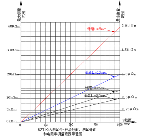测量范围示意图