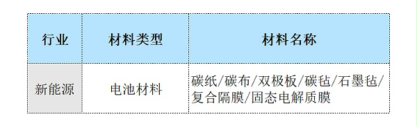 垂直面电阻率-可测材料