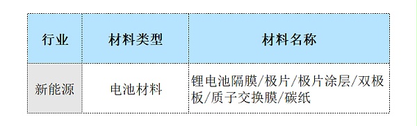 厚度均匀性-可测材料