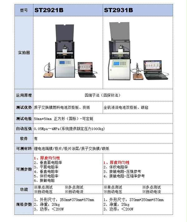 厚度均匀性