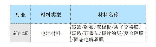 垂直电阻率-可测材料