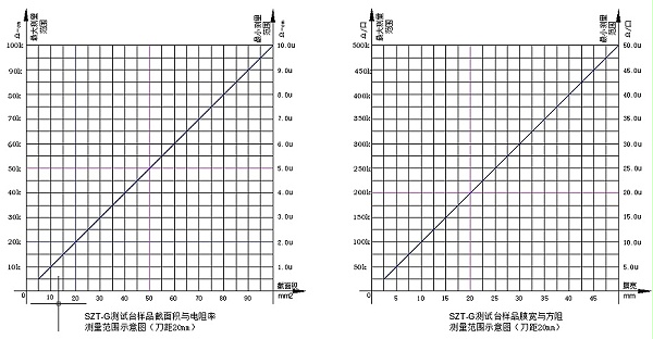 橡塑材料电阻率测试仪图解