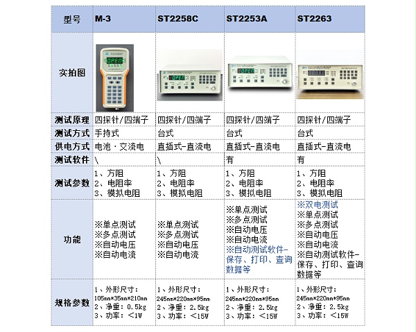 四探针方阻测试仪-选型参数