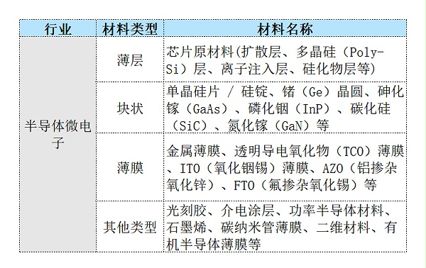 可测材料-半导体微电子材料