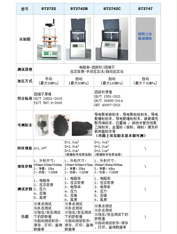 高分子-粉末电阻率压实密度测试仪-参数